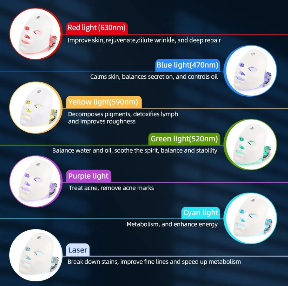 LED Light Therapy Mask